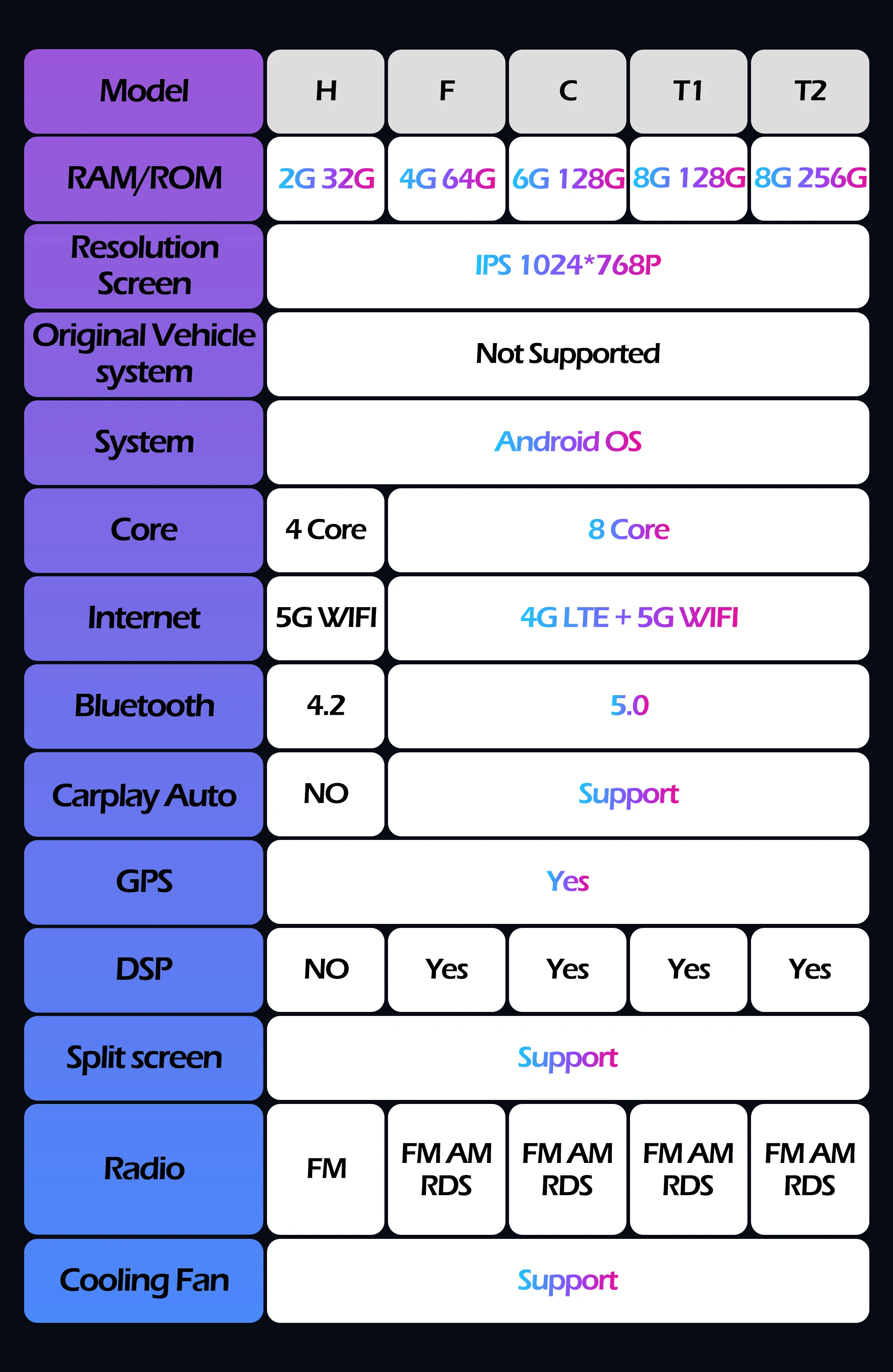 Android 14 Screen Carplay For Chevrolet Malibu 2012-2015 Car Radio Multimedia Stereo Player WiFi GPS Navigation