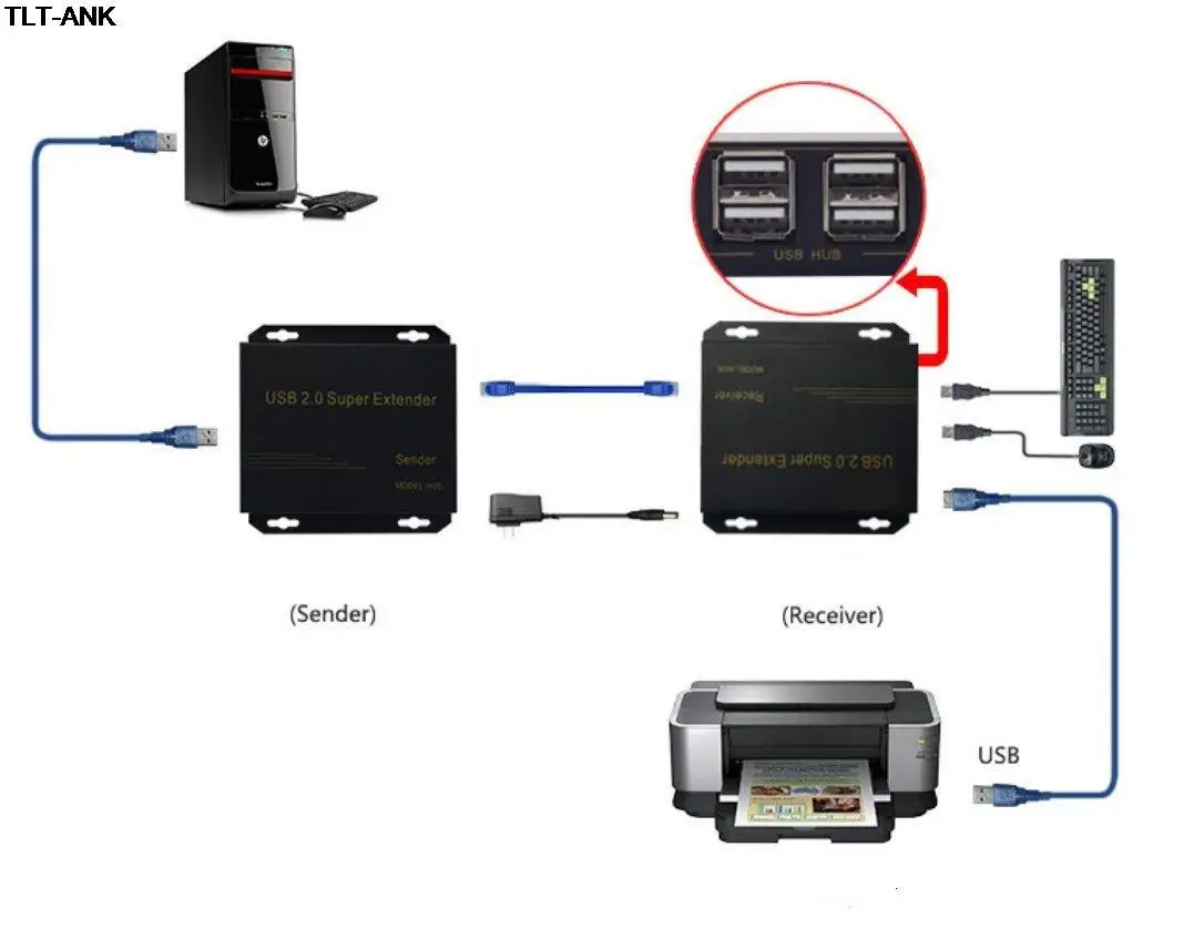 USB-Extender über Cat5E/6 bis zu 196 Fuß USB2.0 über Cat6 Cat5E-Extender mit 4 USB 2.0-Anschlüssen, Plug-and-Play, kein Treiber erforderlich