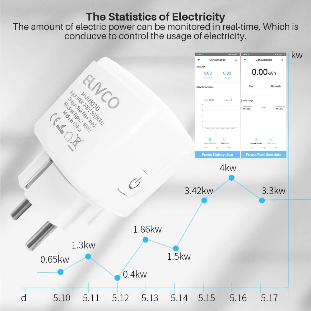 eWelink 16A/20A Smart Plug WiFi EU Socket With Power Monitoring Timing Function Support Alexa Google Home Alice SmartThimgs IFTT