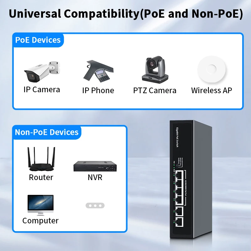 HORACO 6 Port Gigabit POE Switch 1000Mbps Active POE Network Switch 60W لكاميرا IP، NVR، المراقبة، CCTV، POE Camera