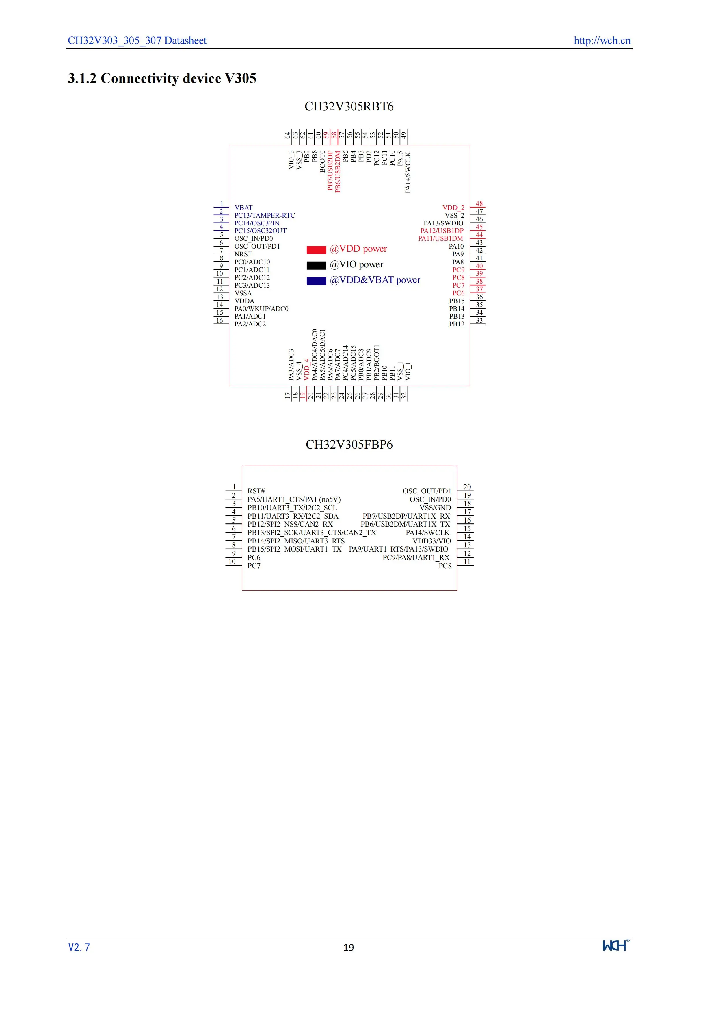 5 Teile/los CH32V305 Verbindung RISC-V MCU CH32V305FBP6/32V305RBT6 WCH Mikrocontroller – Detail 21