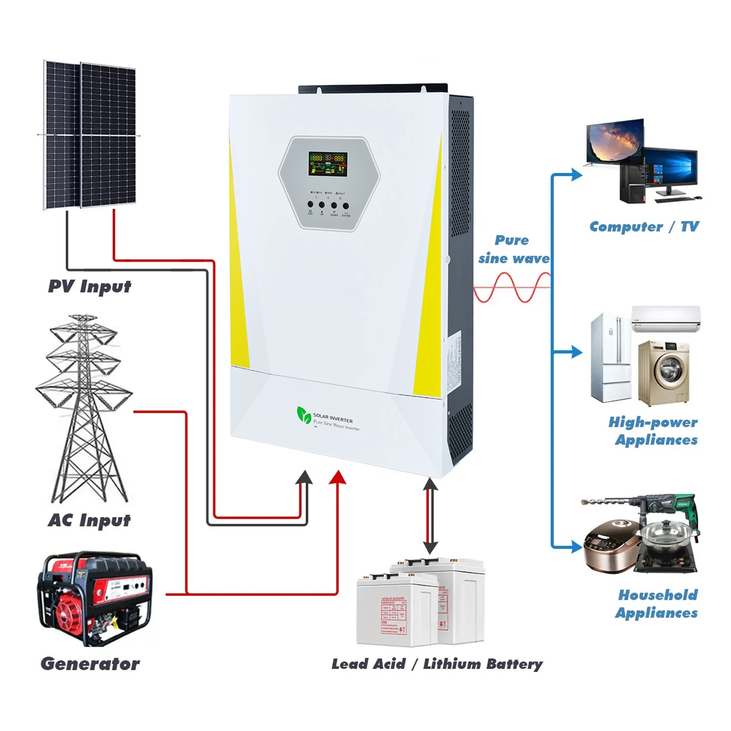 High Frequency Inverter Smart MPPT Off Grid Pure Sine Wave 500V High Voltage 24V 3KW 3.6KW 3000W 3600W Solar Hybrid Inverter