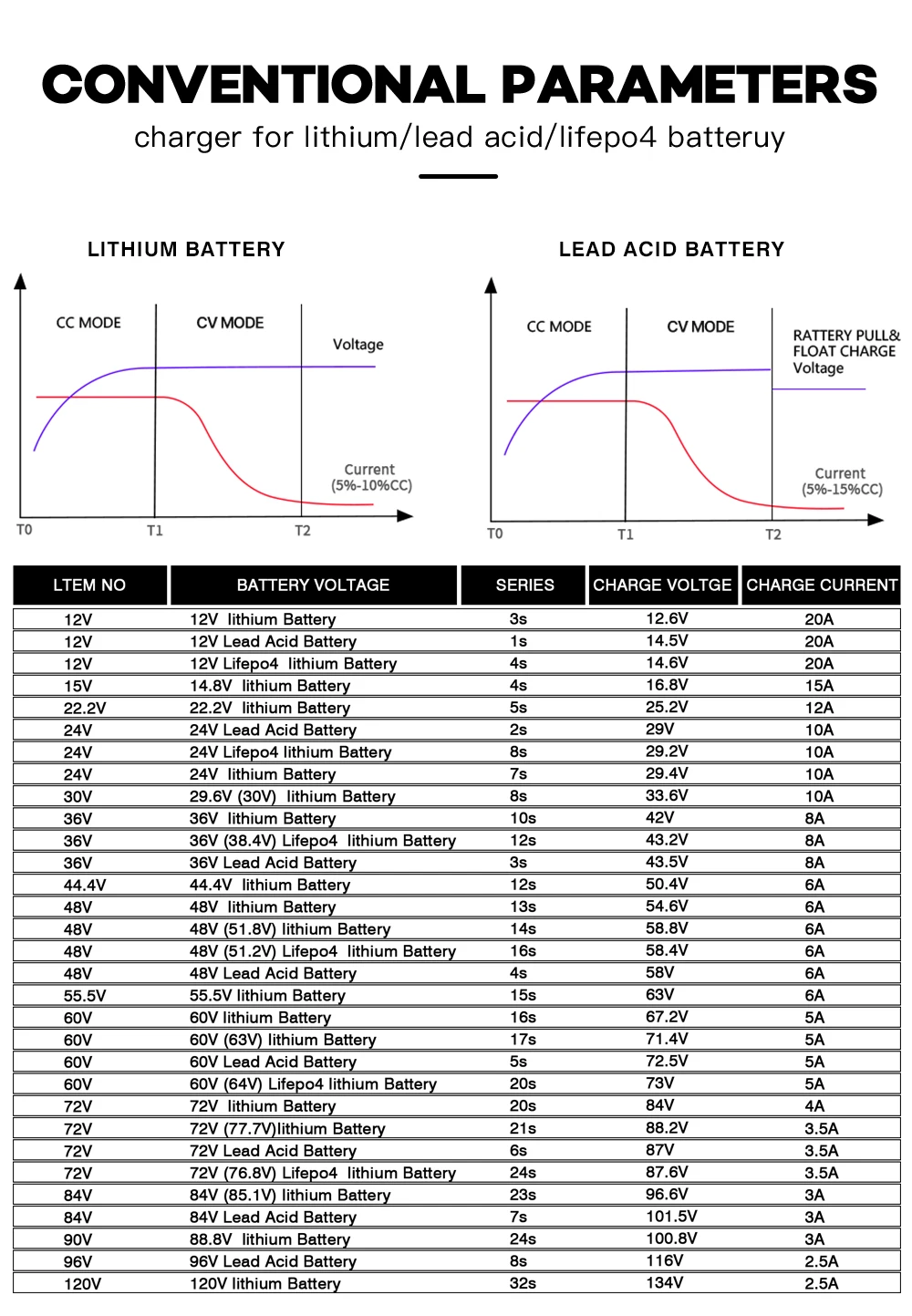 YZPOWER 67,2 V 4A Lithium-Batterie-Ladegerät 16S 60 V Akku Elektrowerkzeuge Universelles intelligentes Schnellladegerät mit Lüfter – Detail 8
