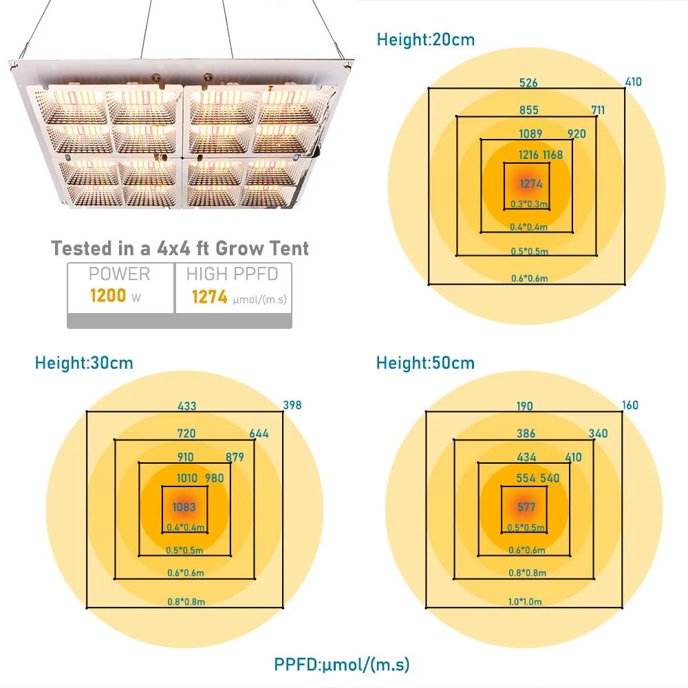 75W Dimmable Osram LED Grow Light With Meanwell Driver Full Spectrum Warm White Hydroponic Greenhouse Indoor Veg Bloom Growbox