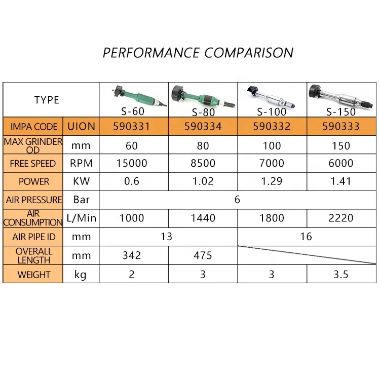 Pneumatic Straight Grinder  Size 60,80,100 and 150 millimeter