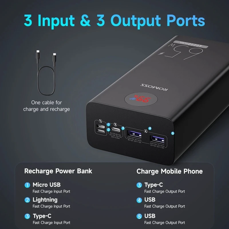 ROMOSS-Batería Externa de carga rápida para portátil, Powerful Power Bank, 40000 mAh, 65W, PD30W, 40000 mAh, para Xiaomi 14, Xiaomi 13, iphone