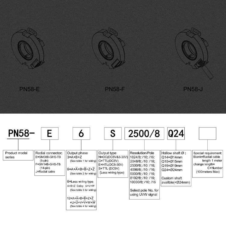 Optischer Encoder, 58 mm Durchmesser, 15 mm Welle, PN58, Inkremental-Drehgeber, leichter rotierender elektrischer Encoder