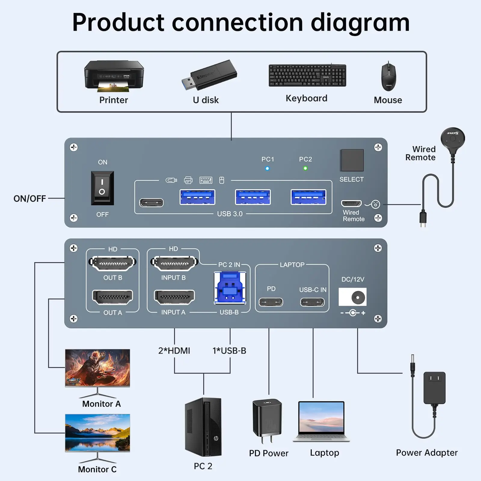 USB C HDMI KVM Switch 2 Monitors 2 Computers 4K@60Hz,Dual Monitor USB Type-C KVM Switches for Laptop/Desktop Share 4 USB3.0 Port