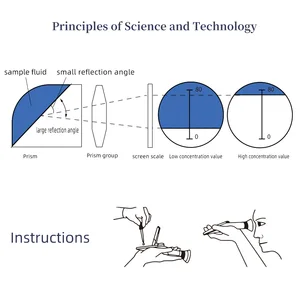 Handheld 0-80% Refractómetro de alcohol Baijiu ATC Licor Whisky Probador de alcohol Tester de alcohol para licores 10 Mejor máquina para hacer alcohol de ventas - №2