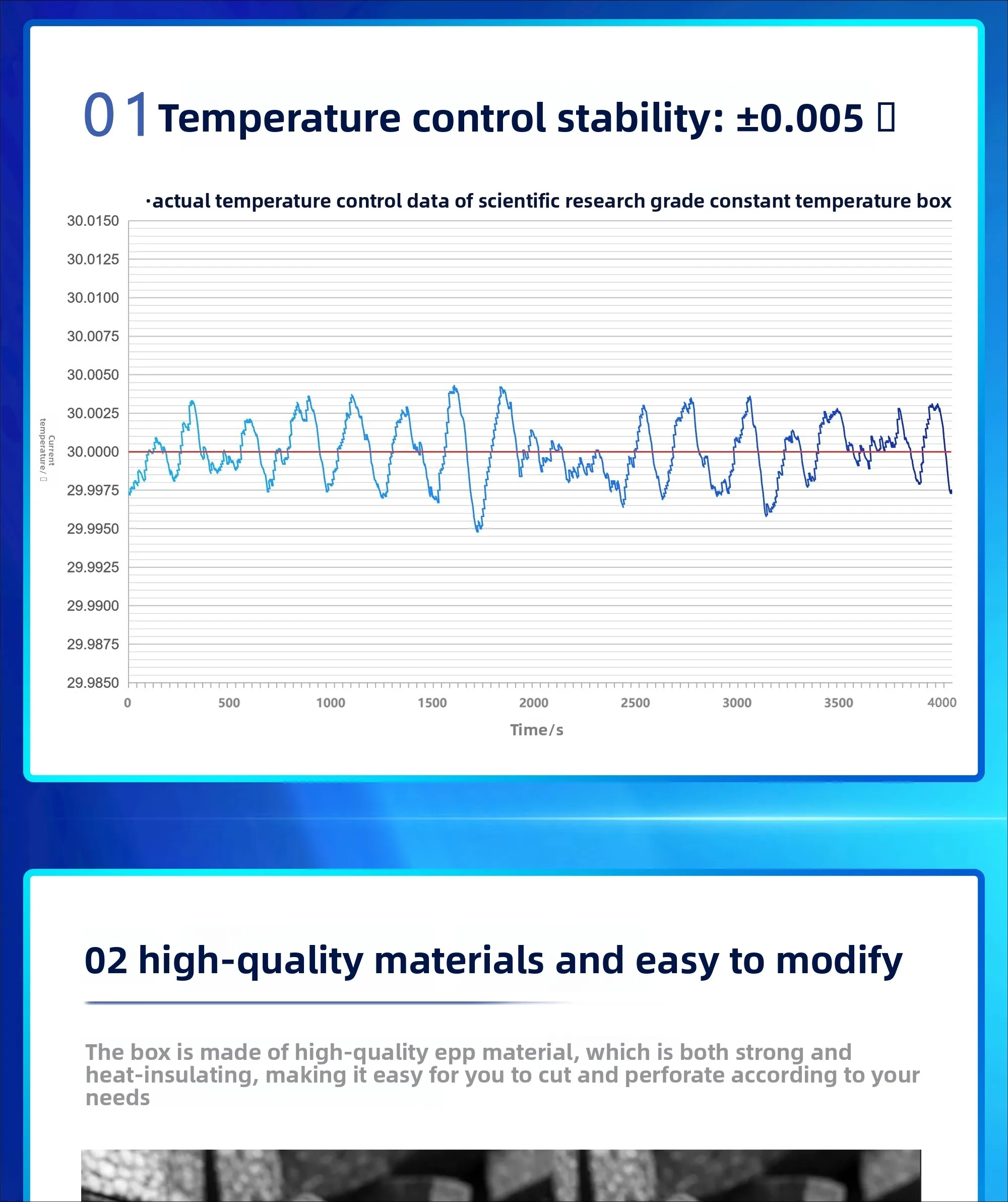 Experimental Study on Temperature Calibration of Soil 0.02 ° C Thermostat Optical Biological Thermostat