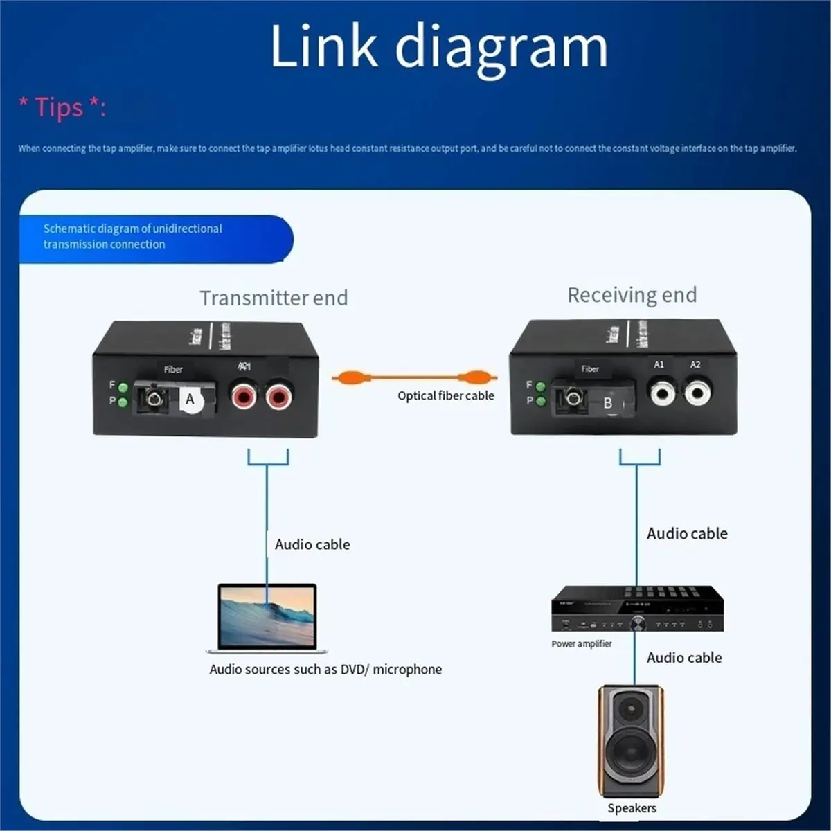 1 Pair 2 Channel Digital Audio to Fiber Converter, Transmitter Receiver, Singlemode Simplex Optical SC Port 1-Way