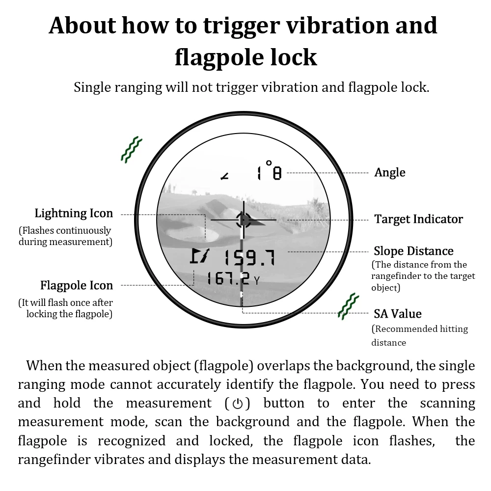 REVASRI 600M/Yard Golf Laser-afstandsmeter met Hellingcompensatie Vlaggenmast Slot Trillingen USB Oplaadbaar voor Golfen