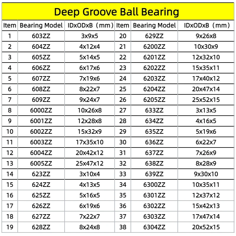 2 Stück 6202ZZ Lager 15 x 35 x 11 mm ABEC-7 Lagerstahl mit doppeltem Metallschutz 6200 6201 6203 6204 6205 ZZ Rillenkugellager – Detail 6