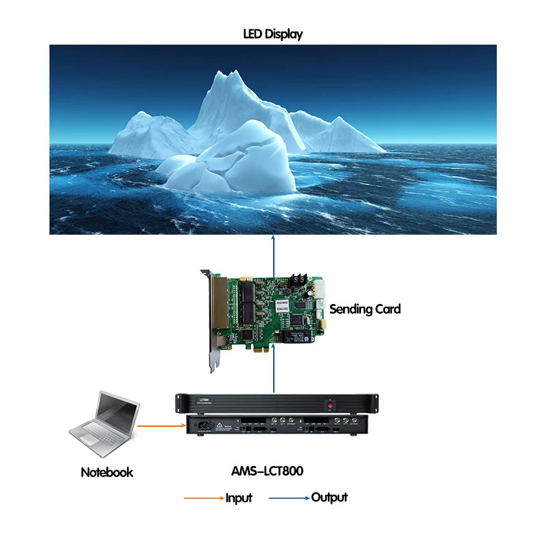 AMS-LCT800 Led عرض مرسل صندوق دعم 2 قطعة Novastar إرسال بطاقات MSD600 مماثلة نوفا صندوق التحكم MCTRL600