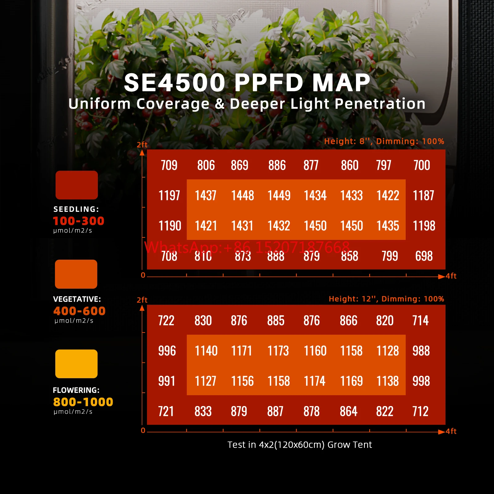 

320W 2x4ft SE4500 Samsung LM301H EVO Full Spectrum Hydroponic Plant Led Grow Light for Indoor Plants LEDGROWLIGHT