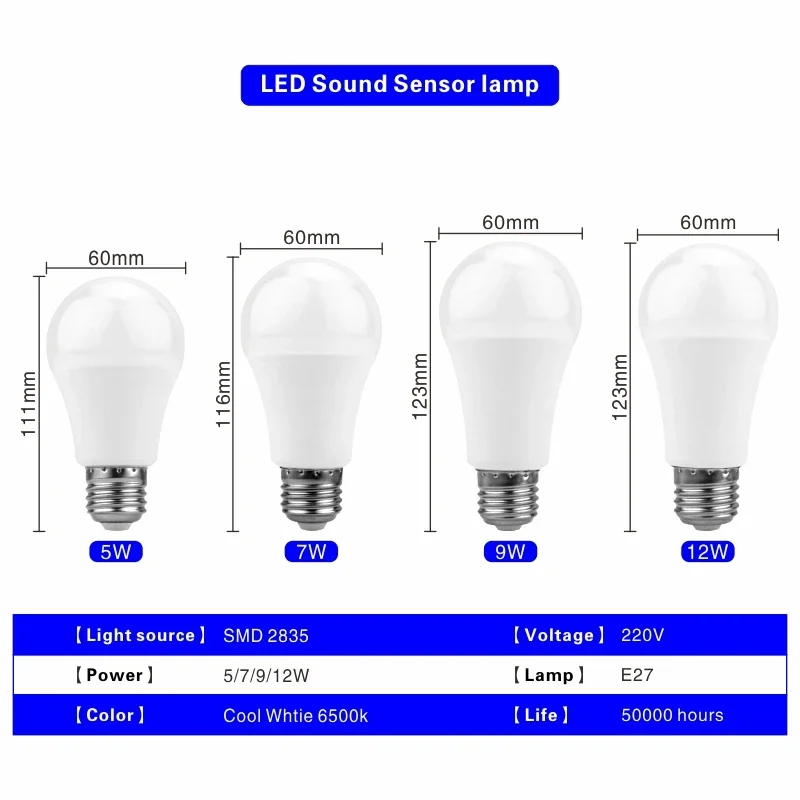 LED Sound Motion Sensor Bulb 5W 7W 9W 12W E27 220V White Light Bulb for Stair Hallway Night Light Pathway- LED Lamp