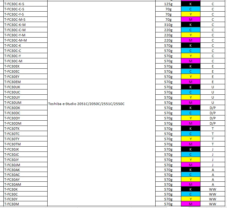 TFC30 T-FC30 Patronenchip für Toshiba e-Studio 2051C 2050C 2551C 2550C Drucker, 2051 2050 2551 2550 schwarzer Farbtonerchip, CMYK – Detail 1