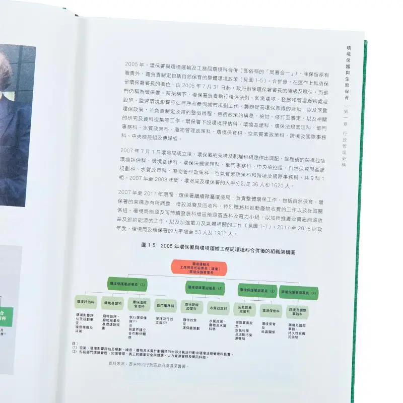 Hong Kong Annals Nature Environmental Protection And Ecological Conservation Hong Kong Local Chronicles Centre 9789888860807