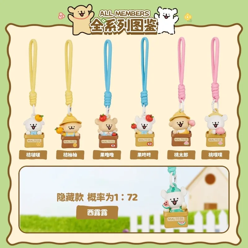 Рисунок 3 - MINISO мальтийский автомобиль