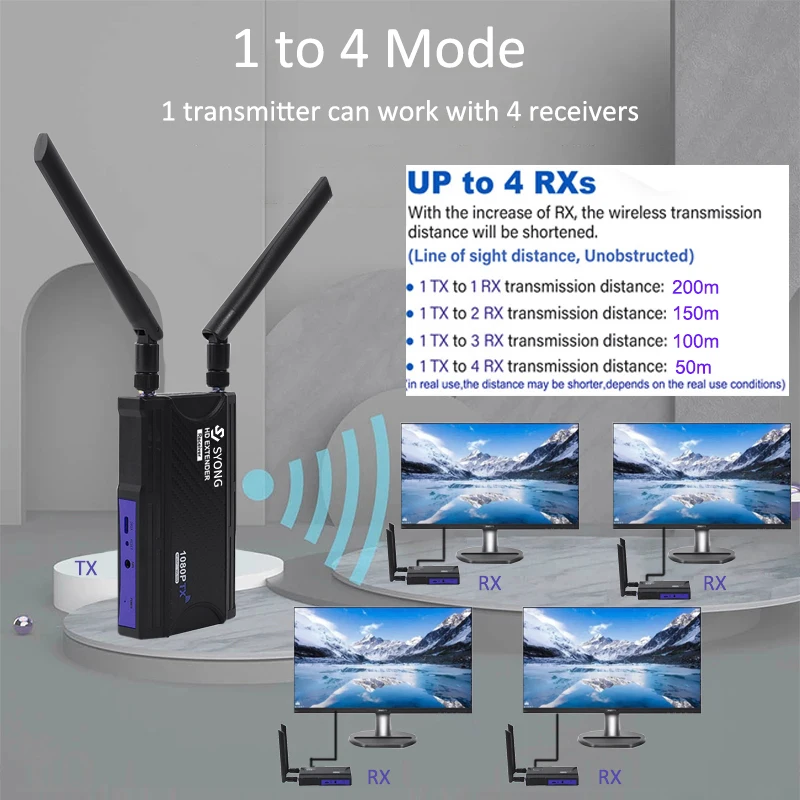 SY 1080P HDMI Wireless Video Transmitter and Receiver 820FT/250meters Transmitter Use for Church Camera Live Broadcast Equipment