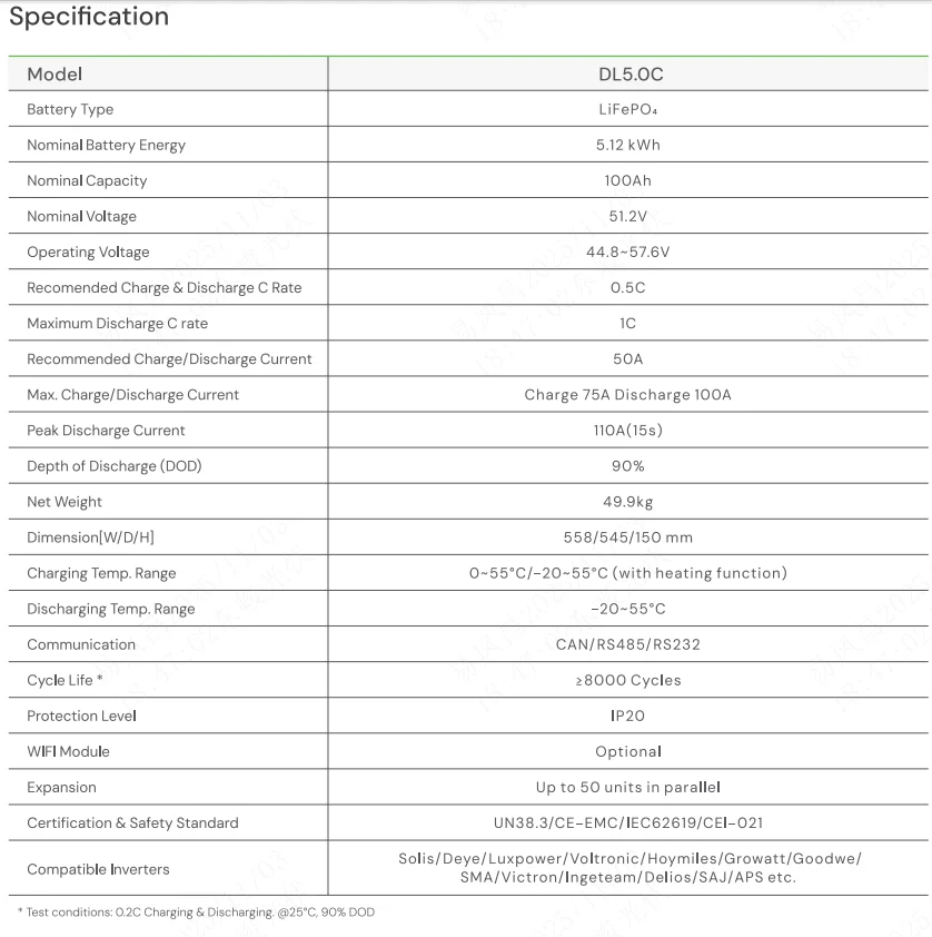 Sistema solar doméstico da bateria 51.2v 100ah 5.12Kwh LFP da bateria de íon de lítio de Dyness DL5.0C 1C