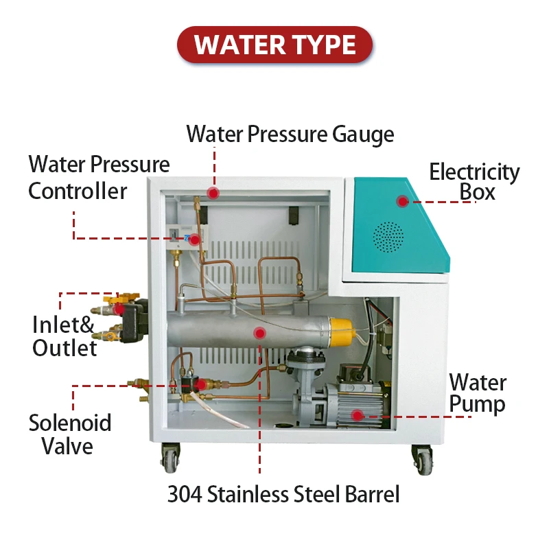 Oil/Water Heating Mold Temperature Controller For Extrusion Molding Machine