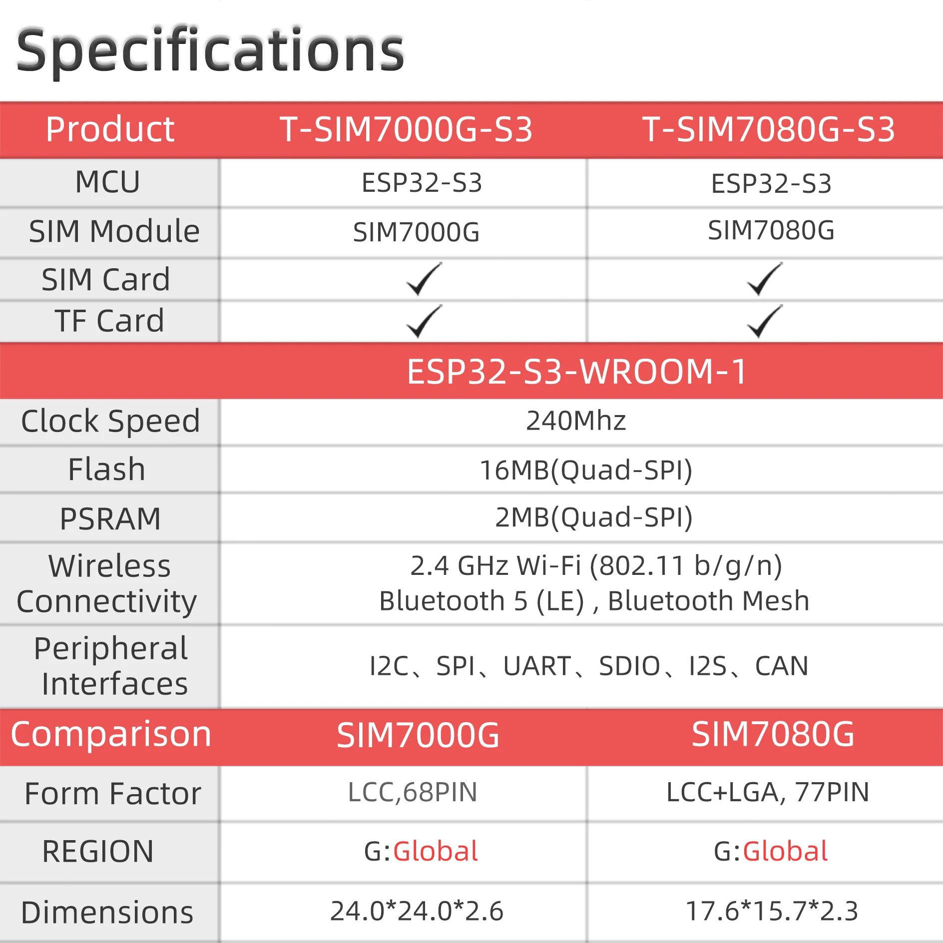 T-SIM7000G-S3-Standaard SIM708 - Esp32 S3 Development Board Lot recensie en prijs