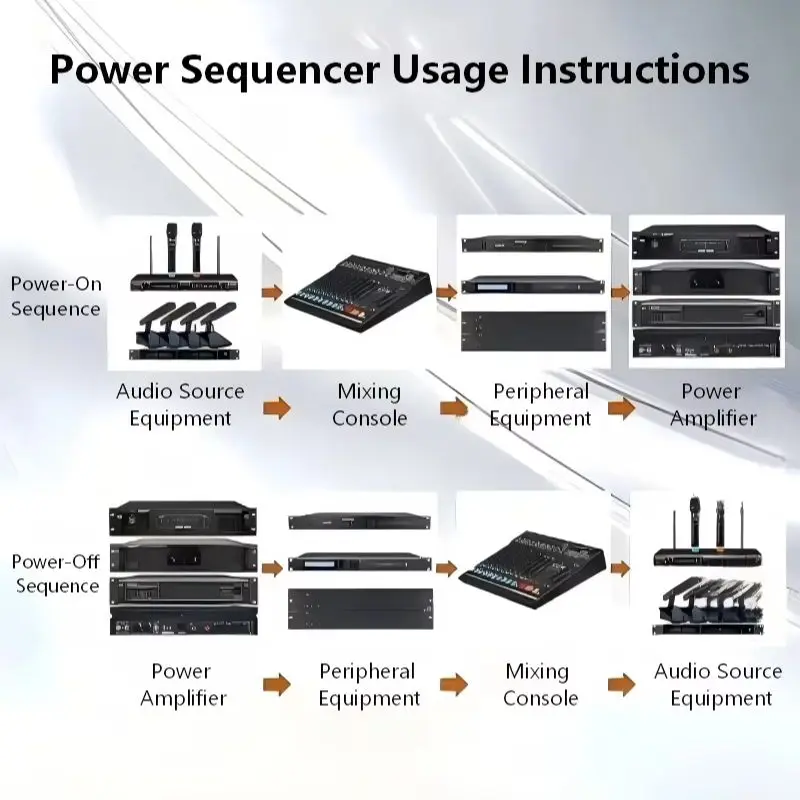 Smart Power Sequence Controller 32A - close-up view