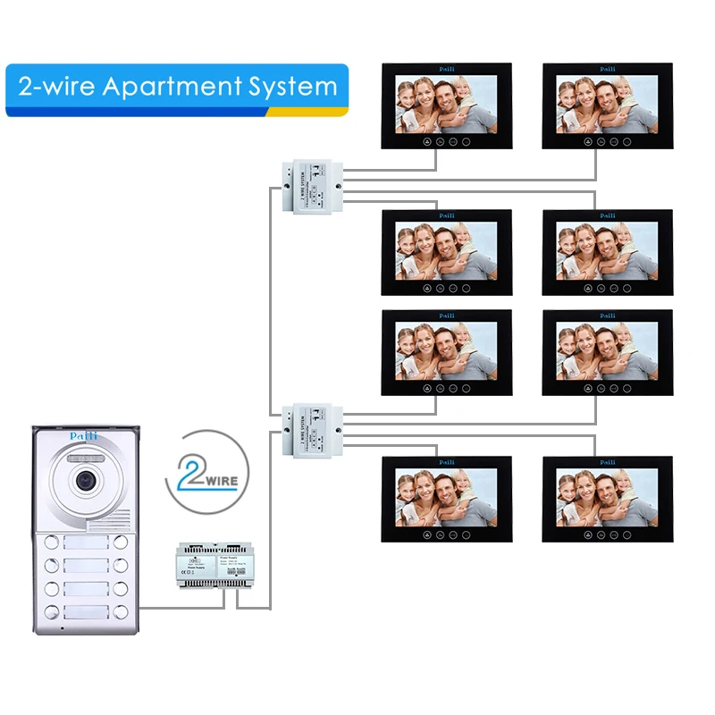 2 wire Video Door Phone Intercom System with 7 Inch HD Screen Monitor Night Vision Door Entry System for Villa Security