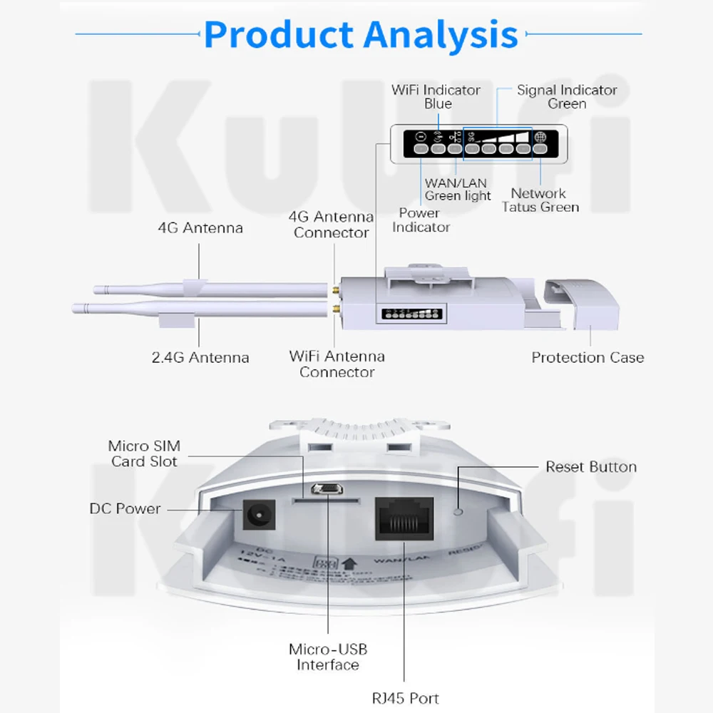 KuWFi Outdoor 4G LTE Router 150Mbps Wireless Wi-Fi Router 4G SIM Card Router Detachable High Gain External Antenna 48V POE RJ45