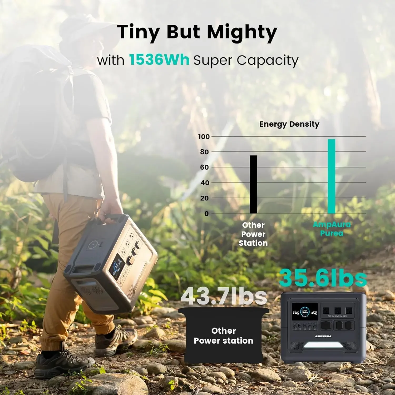 Portable Power Station, 1536Wh LiFePO4 Battery, 1800W(3600W Surge) AC Outlet, 100W USB-C Output, Solar Powered Generator