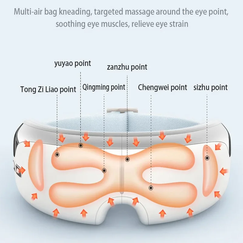 Smart Hot Compress Rechargeable Electric Eye Massager Rotary Massage, Relieve Fatigue, Remove Dark Circles Warm And Fatigue,Safe