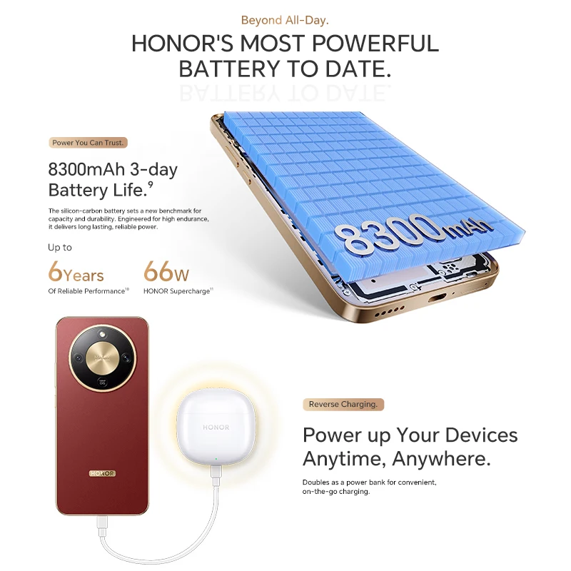 Global Version HONOR X9d 5G 12GB+256GB 6.79'' AMOLED Screen 108MP AI Camera 8300mAh Battery 66W SuperCharging Dual SIM