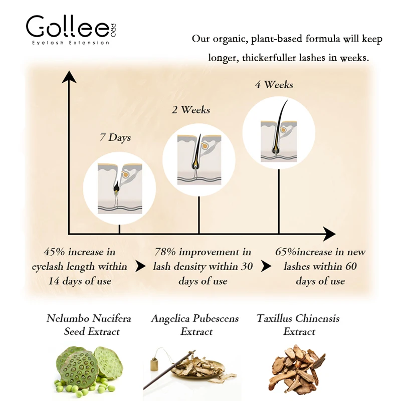 Gollee Natuurlijke Groei Wimperserum Snelle Behandeling Lash & Brauw Verbetert Vloeistof 7 Dagen Verzorging Lash Dikkere Follikel Voeding Make-up