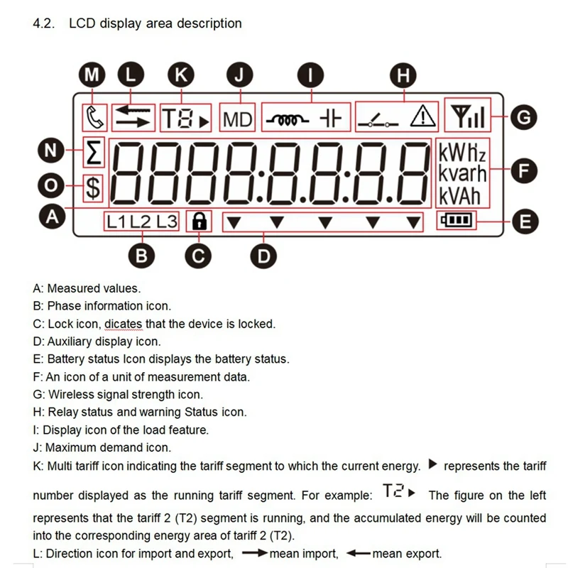 เครื่องวัดพลังงาน3เฟส WiFi มิเตอร์วัดพลังงาน kWh เครื่องตรวจวัดพลังงานวัตต์รีโมทแอปสวิตช์เปิดปิด3X110/190V 230/400VAC