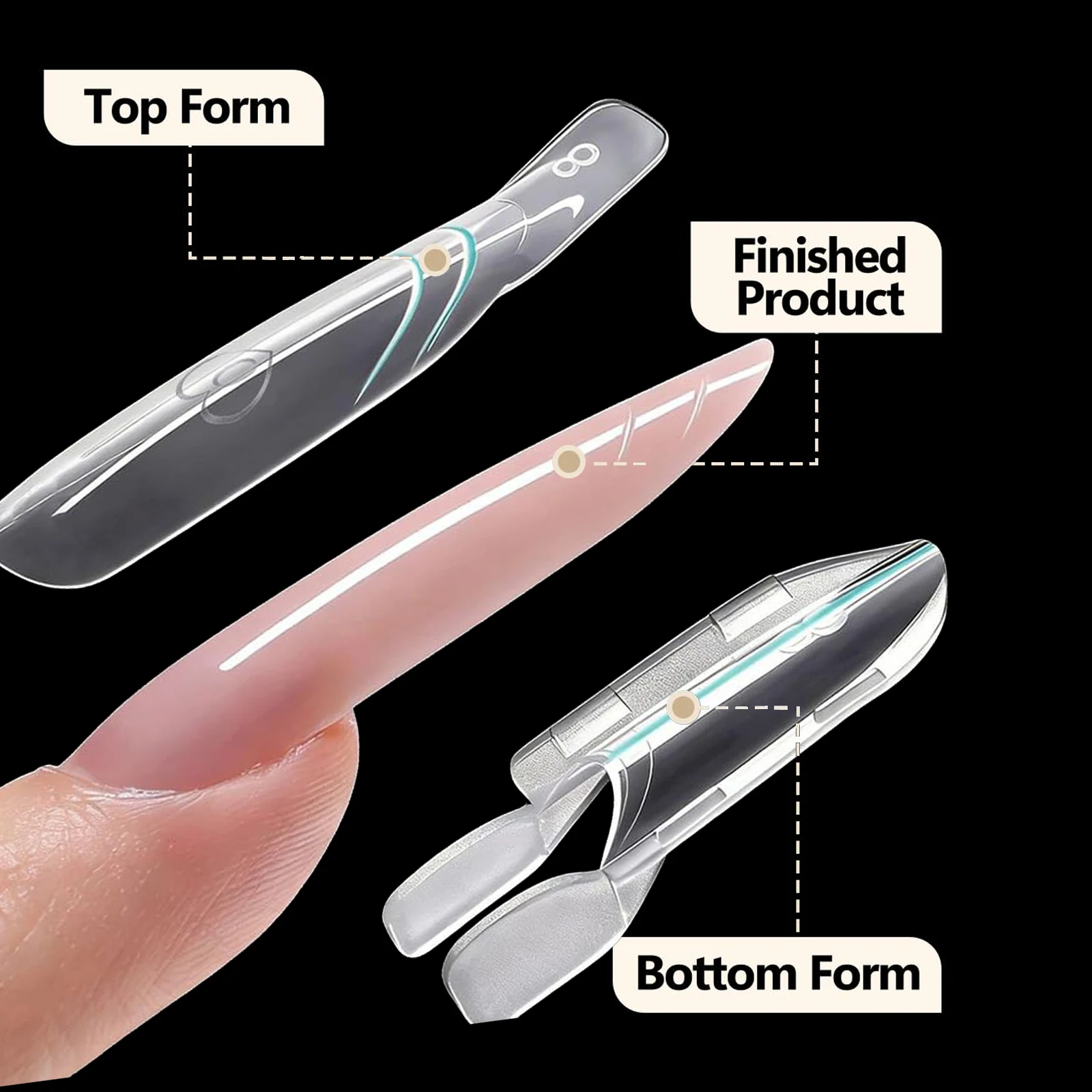 120PCS Transparent Dual Nail Forms Top & Bottom Design for Polygel ABS Nail Extension Tool Sandwich Nail Forms for Home Use