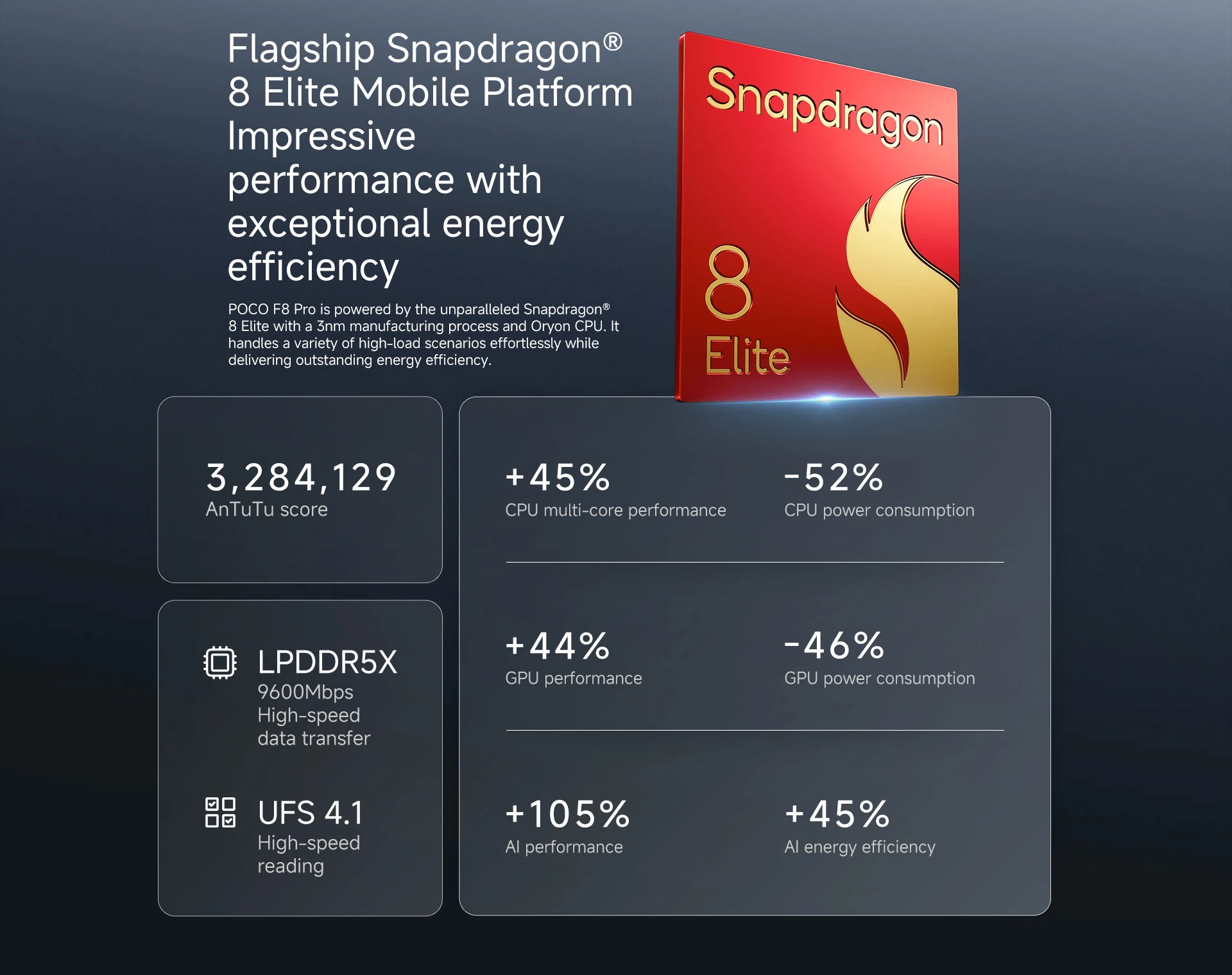 Original POCO F8 Pro Global Version 5G Smartphone Snapdragon 8 Elite 6.59" AMOLED Display 50MP 6210mAh Battery 100W HyperCharge
