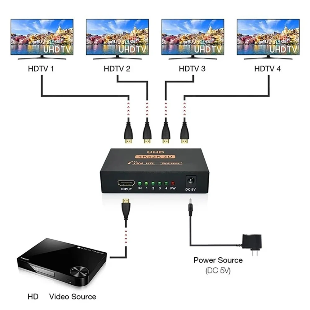 Konwerter Splitter 3D 4K 1080P kompatybilny z HDMI 1 w 4 na HDMI 1x4 przełącznik wideo duplikat Adapter HDMI dla PS3 HDTV DVD Xbox