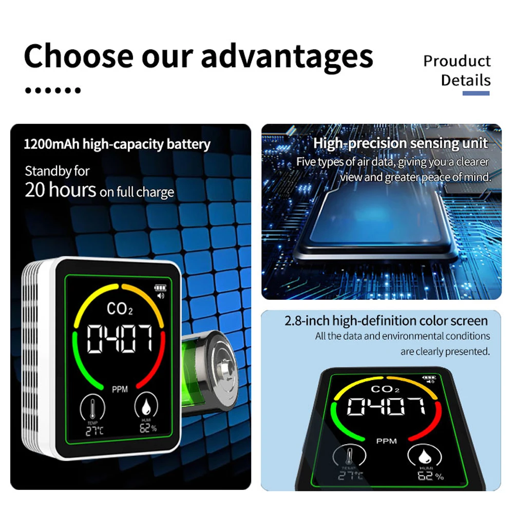 

Детектор углекислого газа 3-в-1 с ЖК-экраном 2,8 дюйма, монитор температуры и влажности, измеритель парникового газа для сельскохозяйственного производства