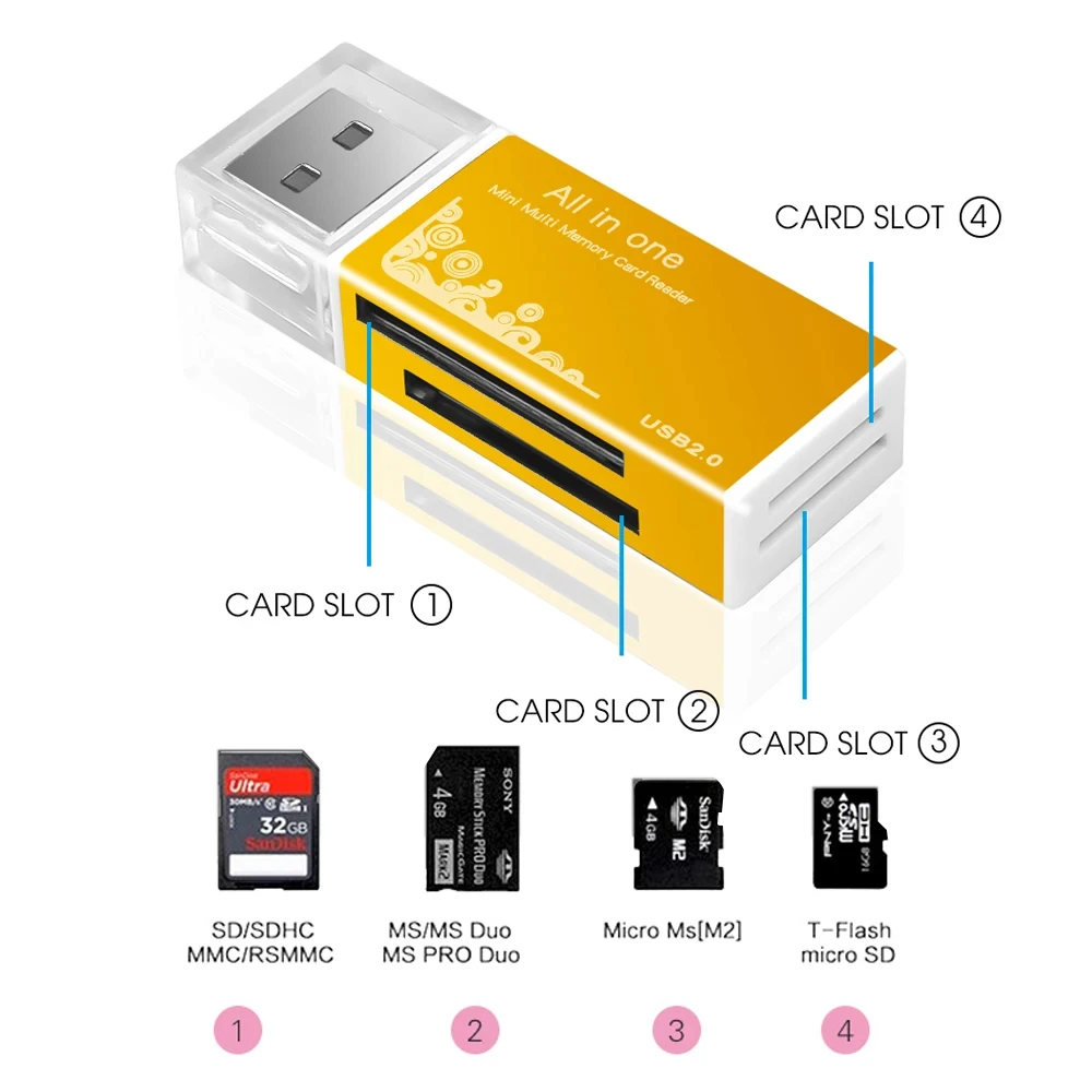 Устройство для чтения карт памяти, 4 порта, usb 2,0, SD, TF-карта, SDHC, MMC/RS, MMC, TF, MS/MS PRO/MS DUO M2, адаптер для ноутбука, настольного ПК, аксессуары