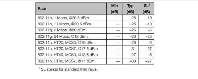 Espressif ESP8685-WROOM-05-H4 Modul – Detail 18