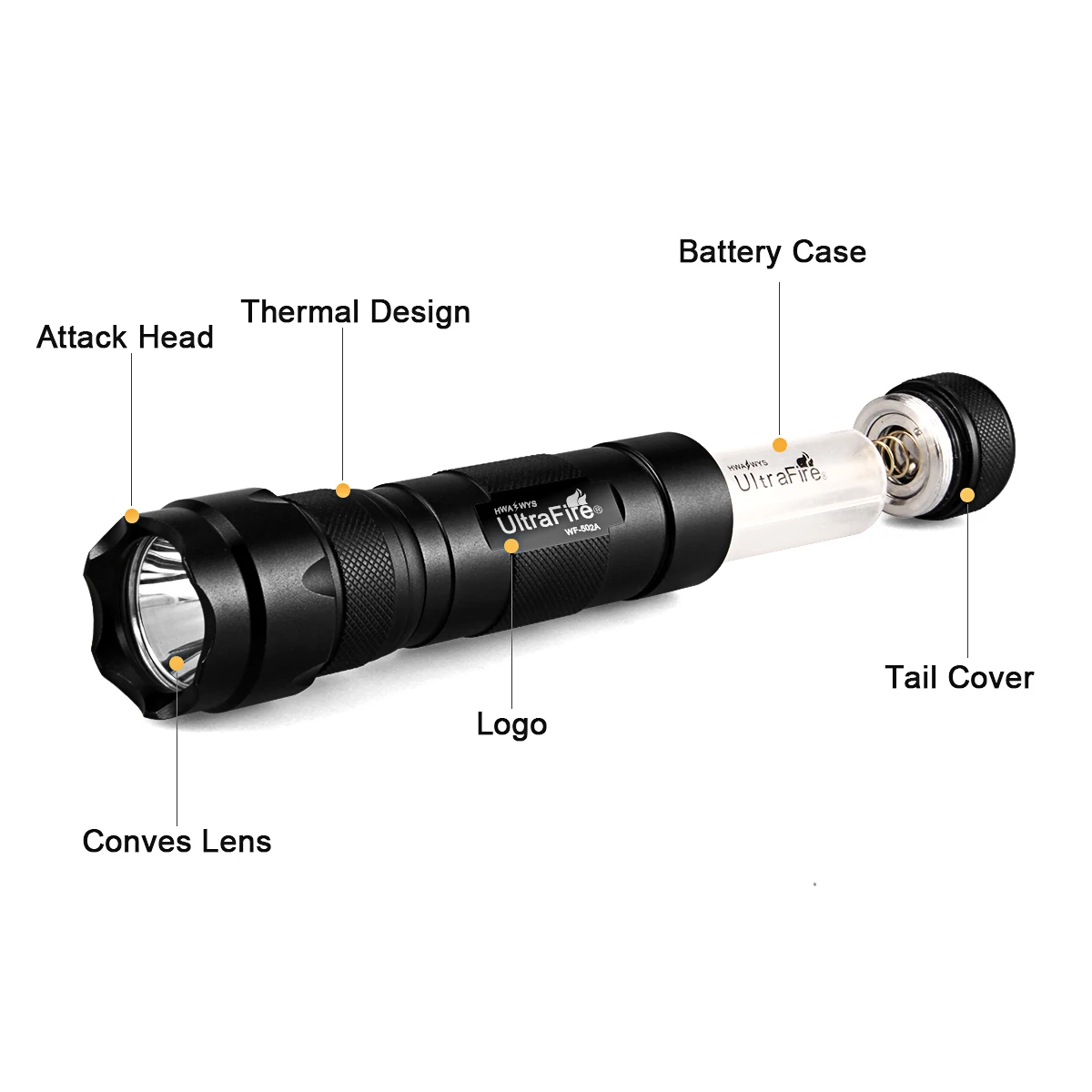 UltraFire WF-502A High Power Flashlight 1000 Lumen AAA/18650 Outdoor Lighting LED Torch Light for Everyday Carry Hiking Camping