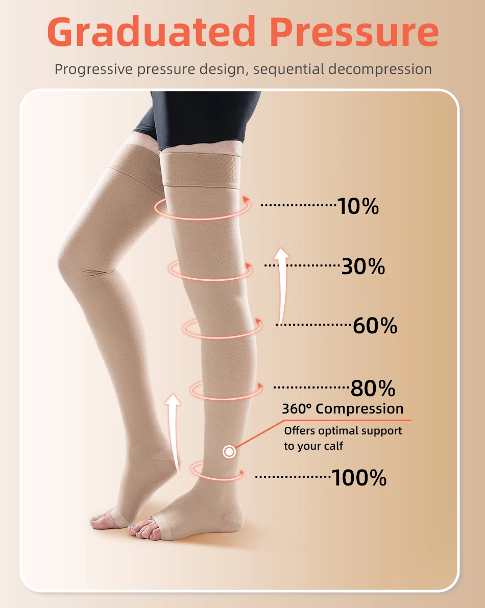 Plus Size 23-32mmHg Oberschenkelhohe Medizinische Kompressionsstrümpfe, Stufe 2 Kompressionsbandage, offene Zehen, Varizen-Therapie-Strümpfe S-5XL – Detail 5