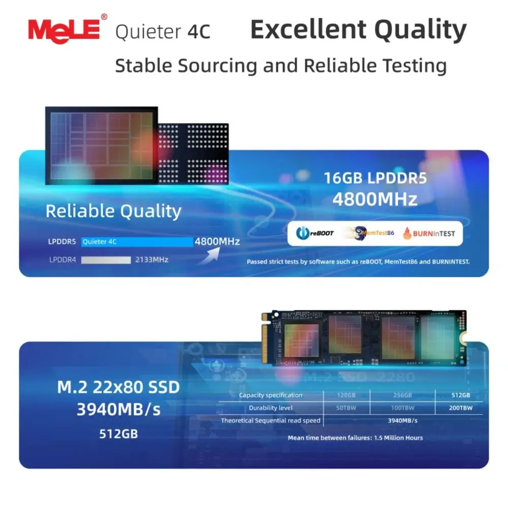 MeLE Mini PC senza ventola Quieter4C N150 32GB 512GB Micro PC USB-C 2 X HDMI 4K@60 Display triplo Ftore di forma piccola Computer desktop