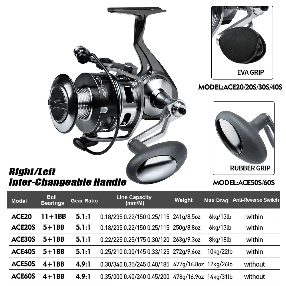 KATYUSHA Full Metal Spinning Reel 4.9:1 5.1:1 High Speed Fishing Reel CNC Machine Alloy Spool Fishing Wheel Waterproof Sea Peche