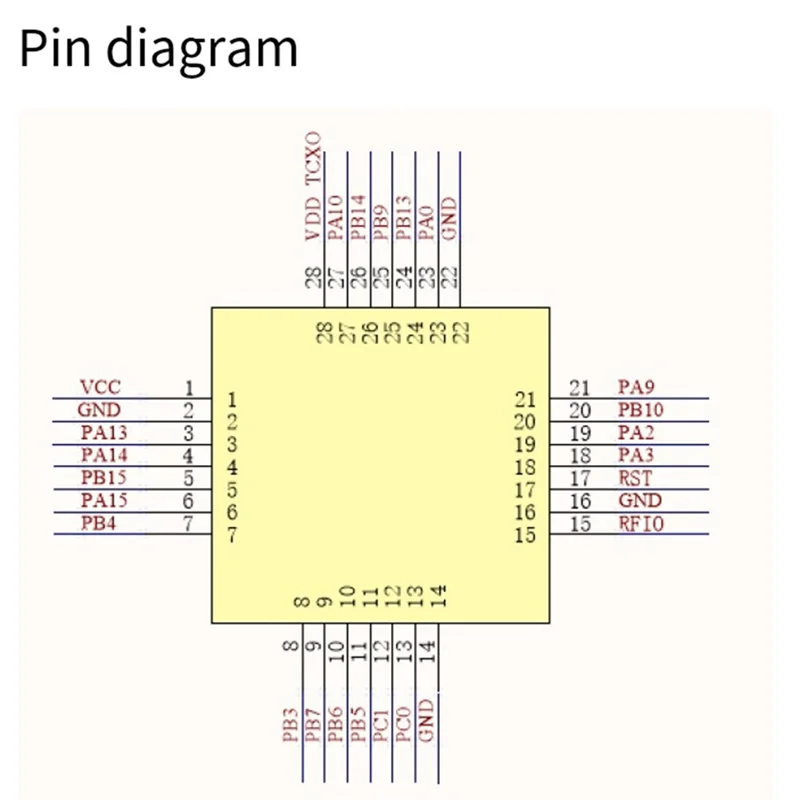 【Artículos calientes】Integración de dispositivos Iot de baja potencia Módulo inalámbrico Lora-E5 compatible con comunicación inalámbrica de largo alcance Lorawan EU868 US915
