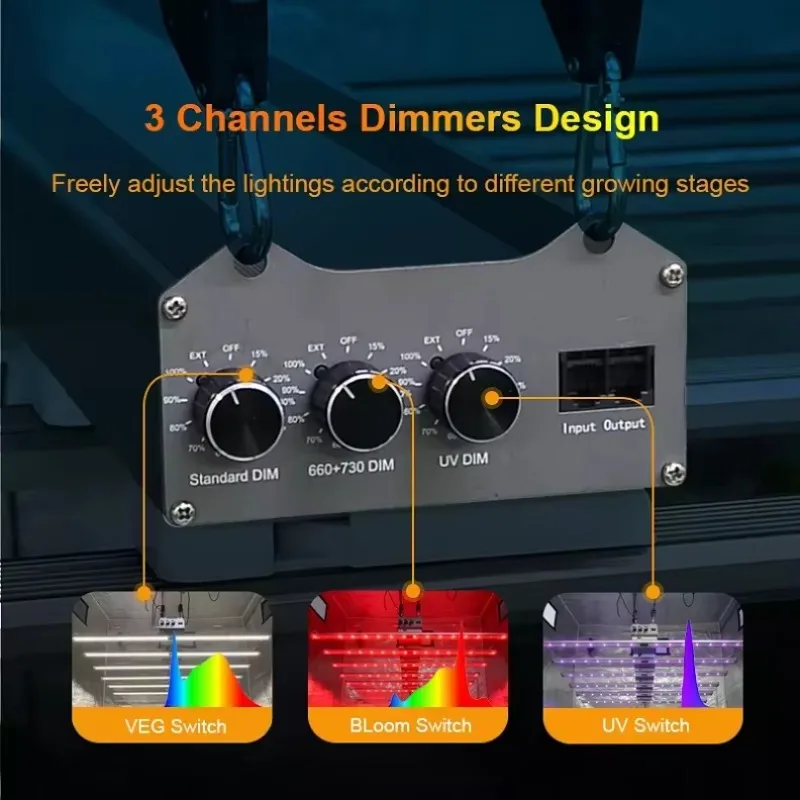 Lampada da coltivazione a LED a spettro completo dimmerabile IP65 per piante da interno intelligenti Giardini idroponiciLM301H/LM301B