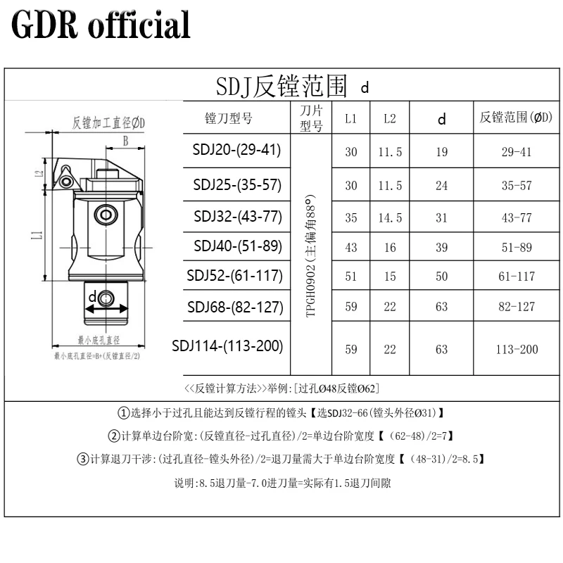 GDR SDJ SDJ29 SDJ35 SDJ43 SDJ51 SJD61 SJD82 SDJ113 Werkzeugkopf, BT40 SK40 HSK63A NT40 LBK Werkzeughalter, EWN RBH TCT SMS – Detail 1