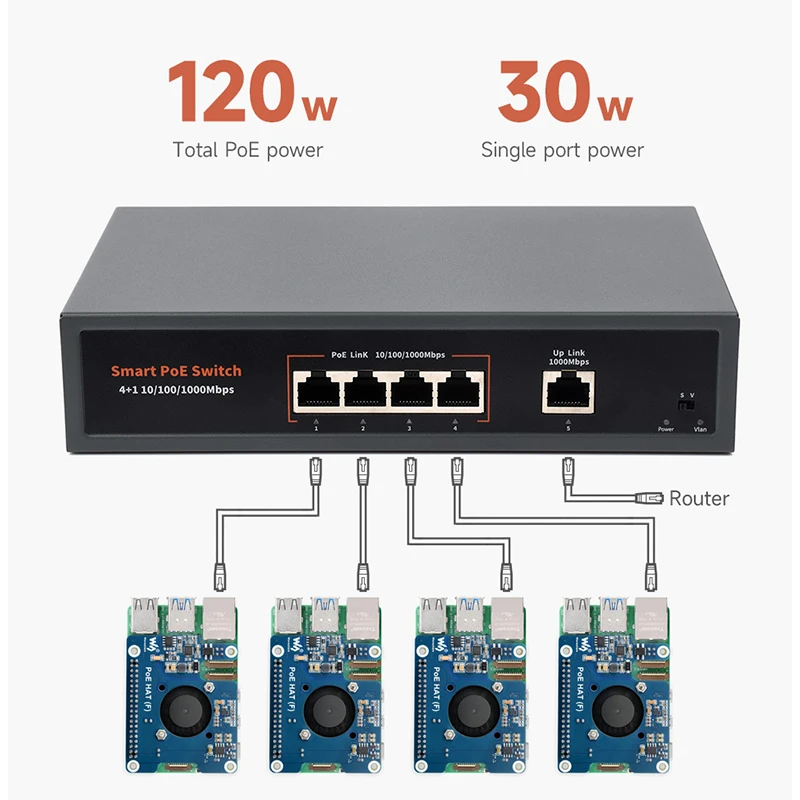 Comutador Gigabit Ethernet de Alta Velocidade, 4x Portas PoE, Porta Ethernet de Auto-Negociação, RJ45 para RPi, 120W, 10 m, 100 m, 1000m