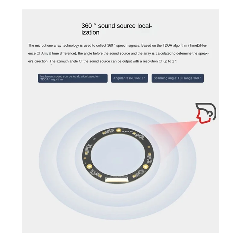 Far-Field microfoon Ring Array-module ROS 6-microfoon spraakbord 6-microfoon positionering navigatie
